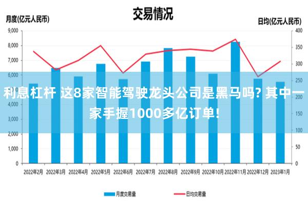 利息杠杆 这8家智能驾驶龙头公司是黑马吗? 其中一家手握1000多亿订单!