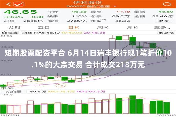 短期股票配资平台 6月14日瑞丰银行现1笔折价10.1%的大宗交易 合计成交218万元