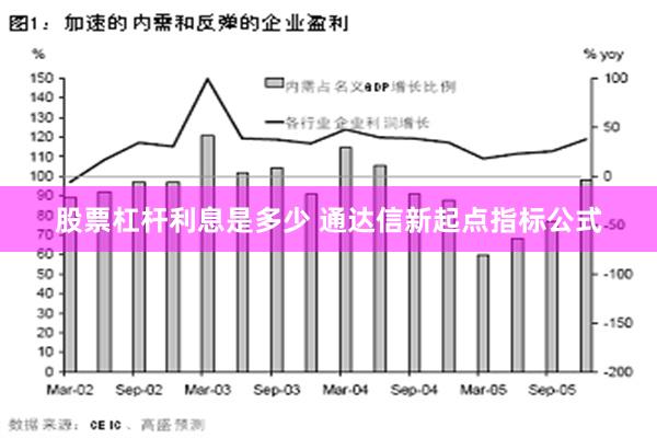 股票杠杆利息是多少 通达信新起点指标公式