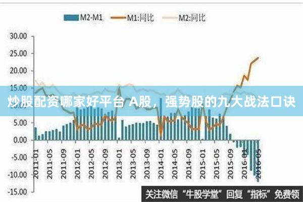 炒股配资哪家好平台 A股，强势股的九大战法口诀