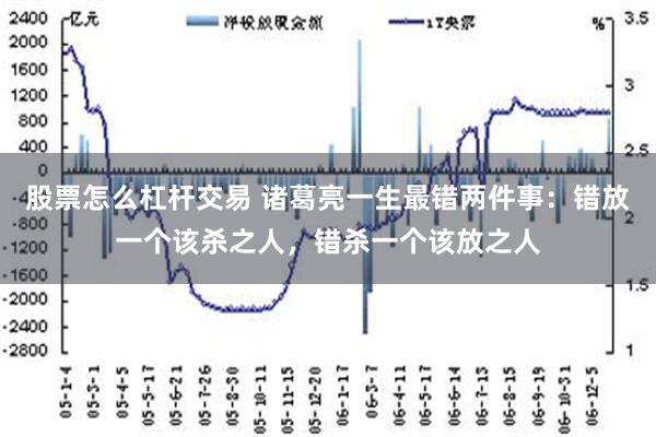 股票怎么杠杆交易 诸葛亮一生最错两件事：错放一个该杀之人，错杀一个该放之人