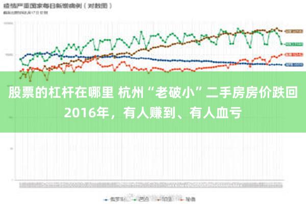 股票的杠杆在哪里 杭州“老破小”二手房房价跌回2016年，有人赚到、有人血亏