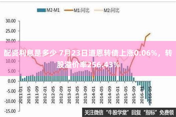 配资利息是多少 7月23日道恩转债上涨0.06%，转股溢价率256.43%