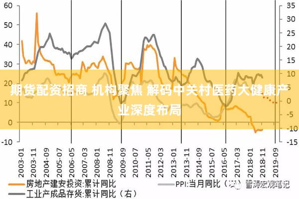 期货配资招商 机构聚焦 解码中关村医药大健康产业深度布局