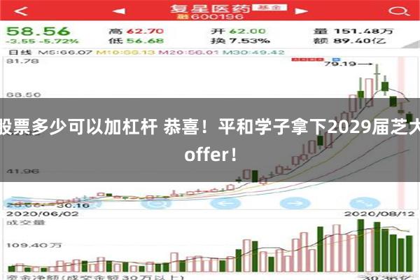 股票多少可以加杠杆 恭喜！平和学子拿下2029届芝大offer！