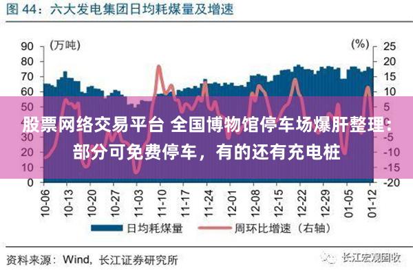 股票网络交易平台 全国博物馆停车场爆肝整理：部分可免费停车，有的还有充电桩