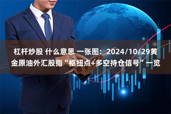 杠杆炒股 什么意思 一张图：2024/10/29黄金原油外汇股指“枢纽点+多空持仓信号”一览