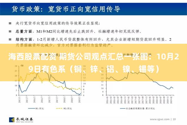 海西股票配资 期货公司观点汇总一张图：10月29日有色系（铜、锌、铝、镍、锡等）