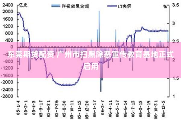 东莞期货配资 广州市扫黑除恶宣传教育基地正式启用