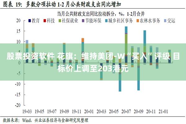 股票投资软件 花旗：维持美团-W“买入”评级 目标价上调至203港元