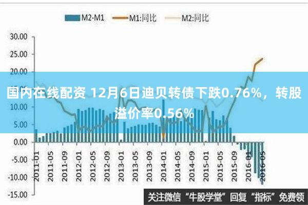 国内在线配资 12月6日迪贝转债下跌0.76%，转股溢价率0.56%