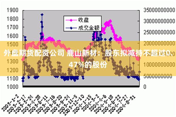 外盘期货配资公司 鹿山新材：股东拟减持不超过0.47%的股份