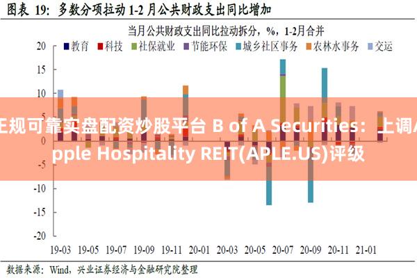 正规可靠实盘配资炒股平台 B of A Securities：上调Apple Hospitality REIT(APLE.US)评级