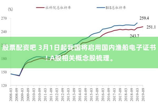 股票配资吧 3月1日起我国将启用国内渔船电子证书! A股相关概念股梳理。