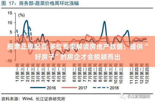 股票正规配资 多位专家解读房地产数据：提供“好房子”的房企才会脱颖而出